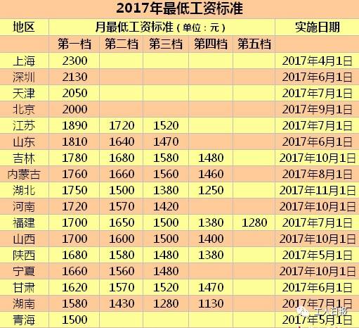 2017年湖北退休工资调整最新消息,湖北省在2017年退休工资调整的最新消息