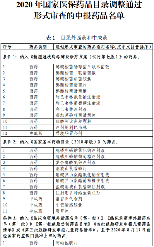 国家基本药物目录最新版是哪一版,最新国家基本药物目录版本解析