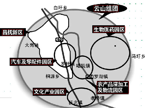 昌抚一体化最新进展,昌抚一体化最新进展