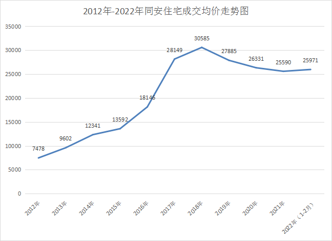 最新同安租房,最新同安租房市场分析与发展趋势