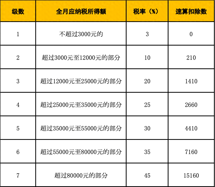 枣红 第3页