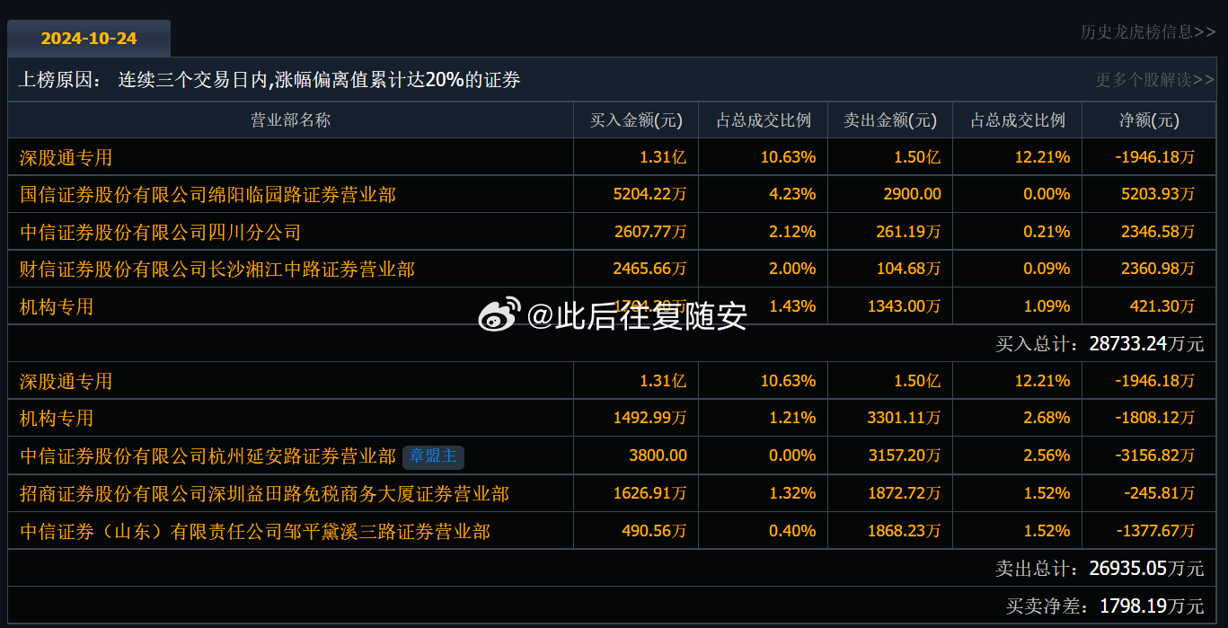 601558最新公告,关于601558最新公告的全面解读