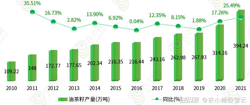 农业最新统计,农业最新统计，揭示全球农业发展趋势与挑战