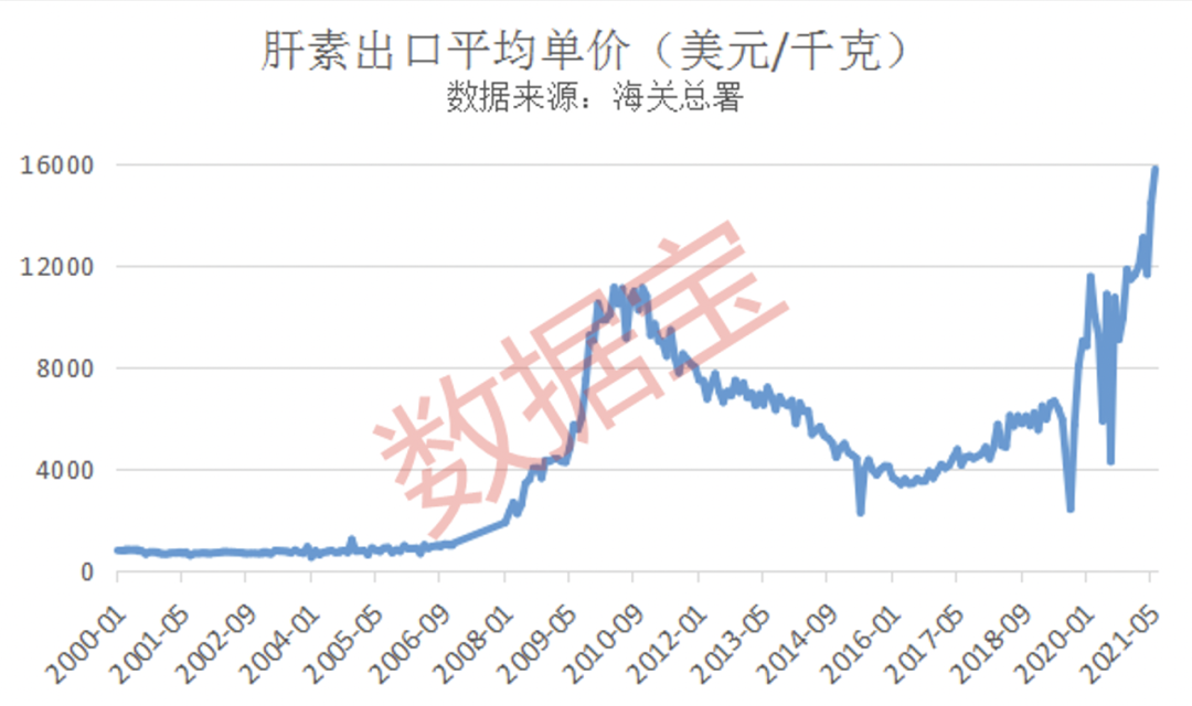 贺普丁最新价格,贺普丁最新价格动态及相关市场分析