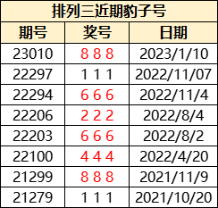 7777788888精准跑狗图,探索精准跑狗图，数字组合的魅力与策略