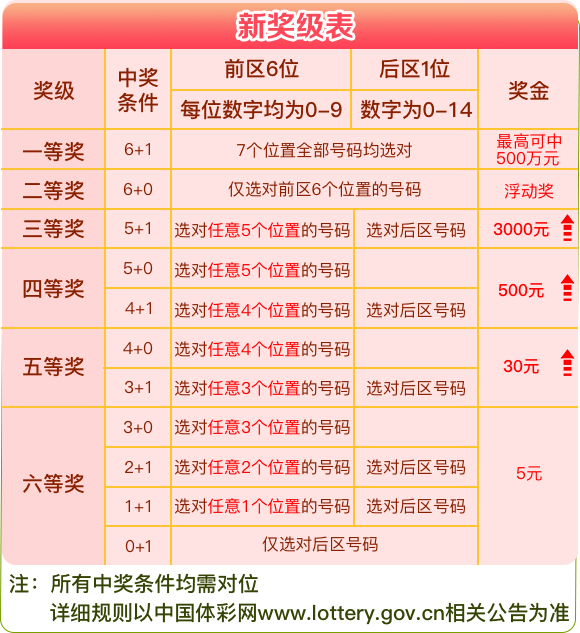 新澳天天开奖资料大全1050期,新澳天天开奖资料大全第1050期，警惕背后的违法犯罪风险