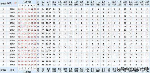 新奥全部开奖记录查询,新奥全部开奖记录查询，探索与解析