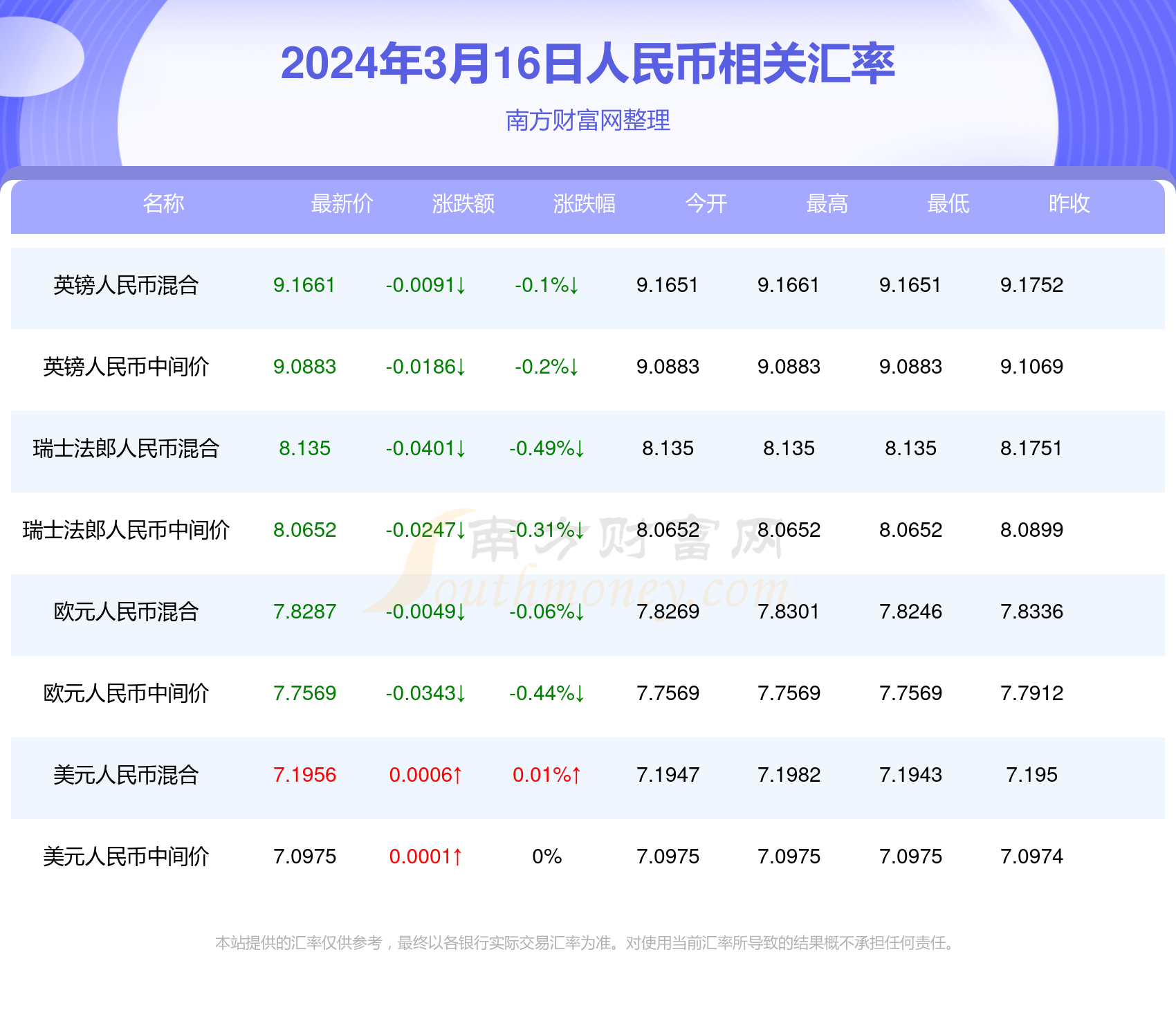 2024年12月16日 第7页