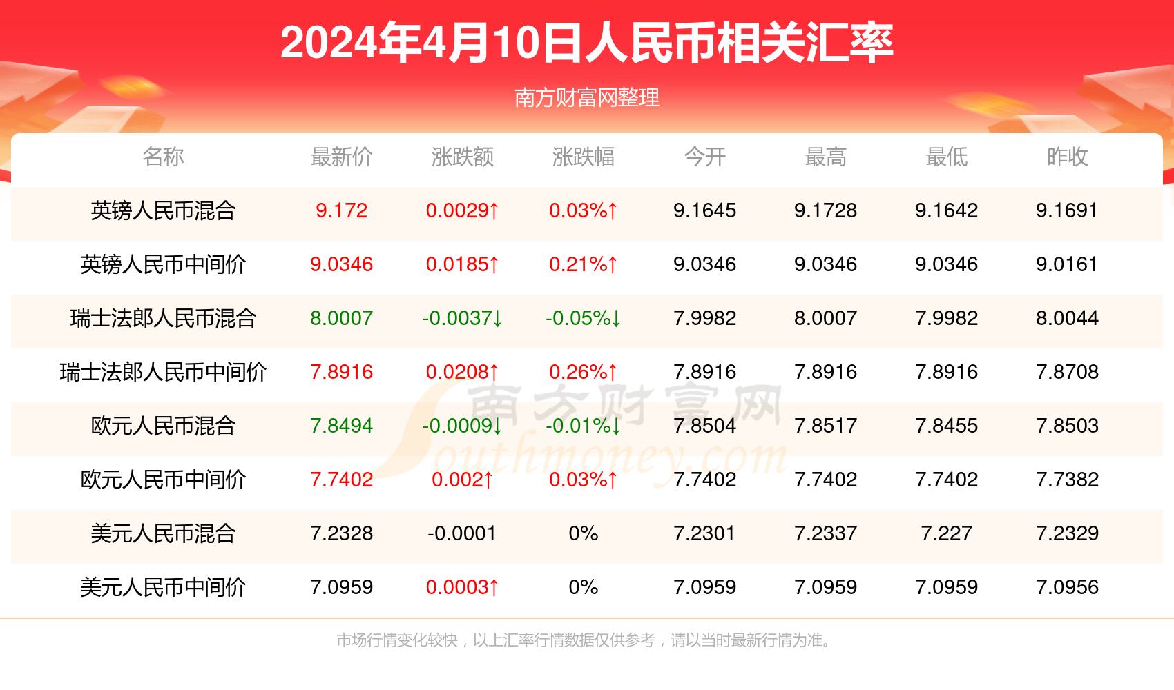 鸠占鹊巢 第3页