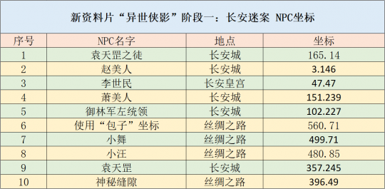 狼烟四起 第3页