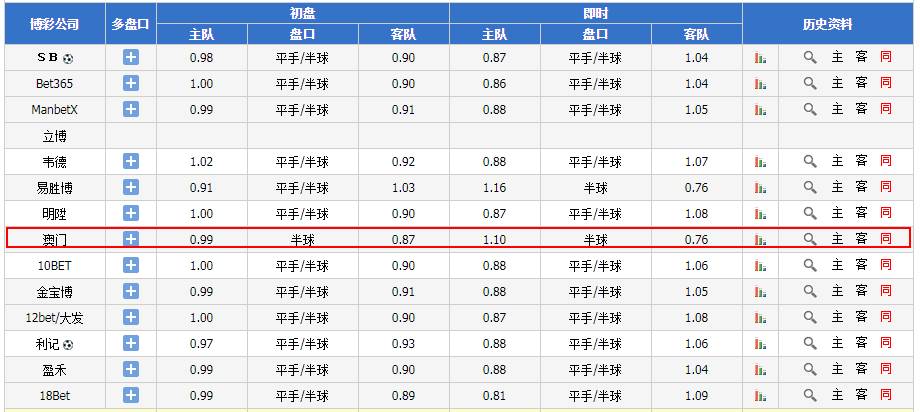 澳门六开奖历史记录软件特色,澳门六开奖历史记录软件特色，深度解析与独特优势