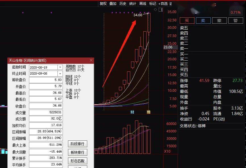 精准一肖100准确精准的含义,精准一肖，揭秘准确精准预测背后的含义