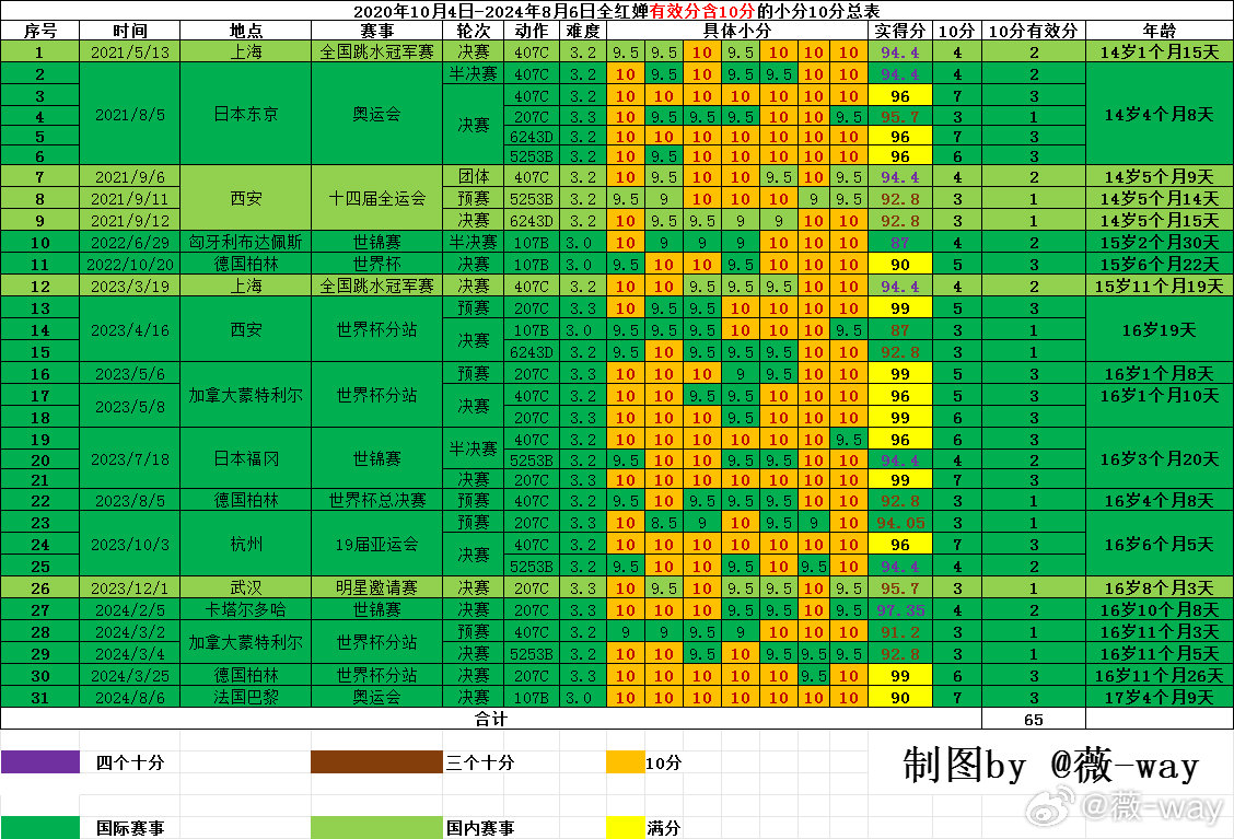 2024年12月22日 第54页