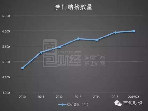 新澳门彩历史开奖结果走势图表,新澳门彩历史开奖结果走势图表与犯罪问题的探讨