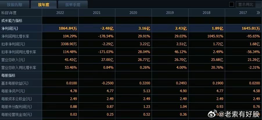 2024澳彩管家婆资料传真,澳彩管家婆资料传真，探索与解析2024年澳彩新趋势