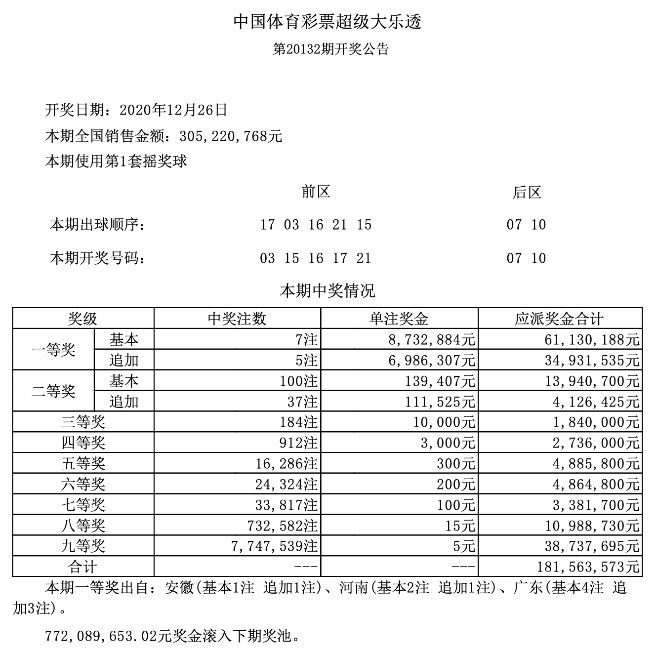 白小姐一码中期期开奖结果查询,白小姐一码中期期开奖结果查询，揭秘彩票背后的秘密