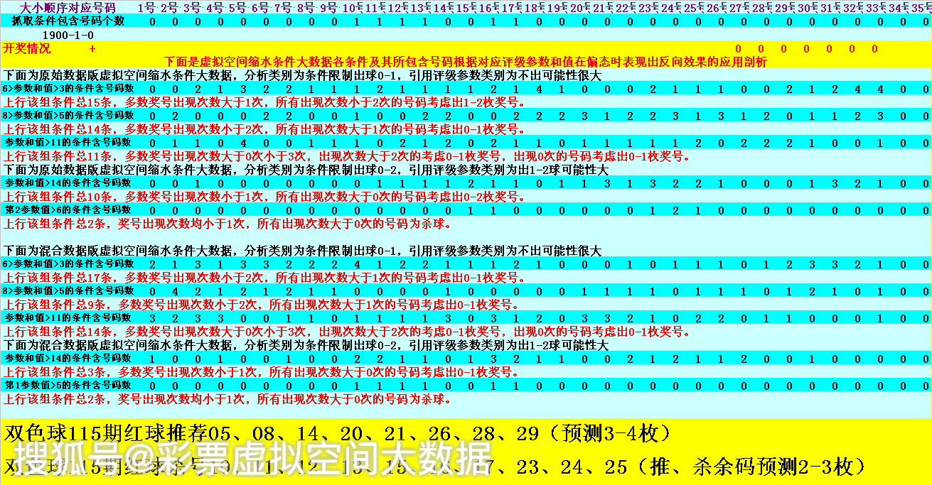 技术咨询 第132页