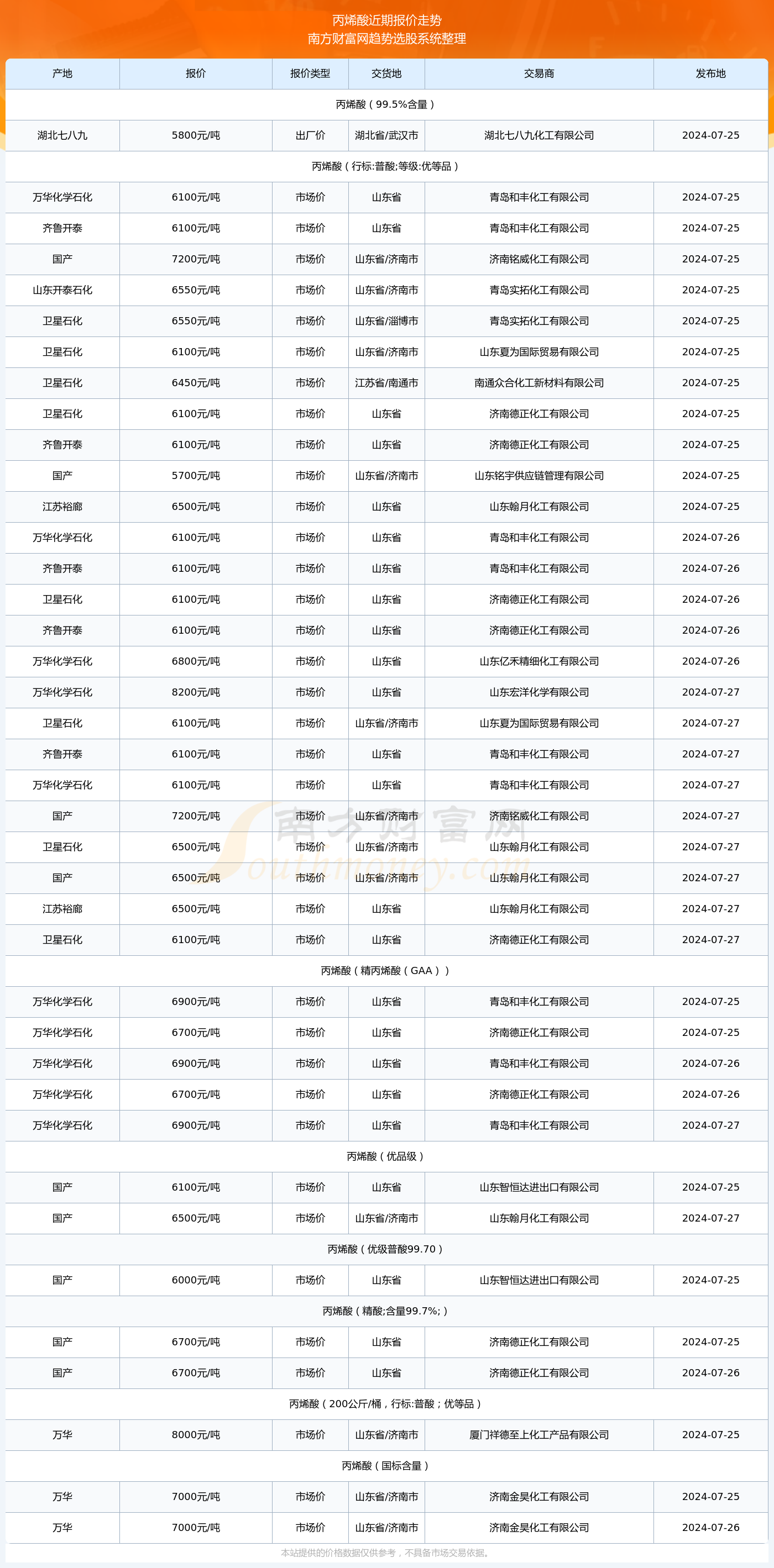 澳门特马今期开奖结果2024年记录,澳门特马今期开奖结果及未来开奖趋势分析（2024年记录）