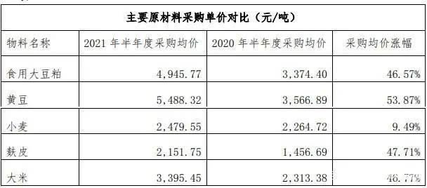 兔死狐悲