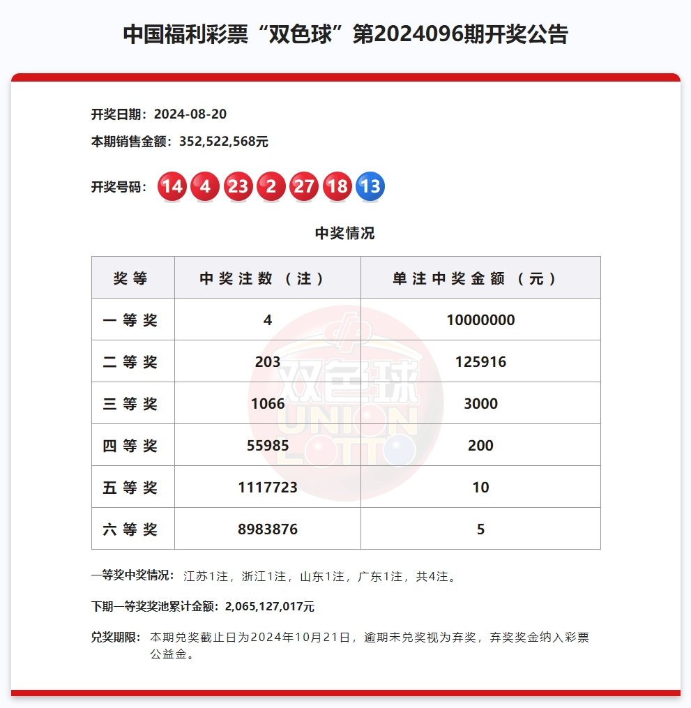 2024澳门开奖结果,澳门彩票开奖结果，探索背后的秘密与影响