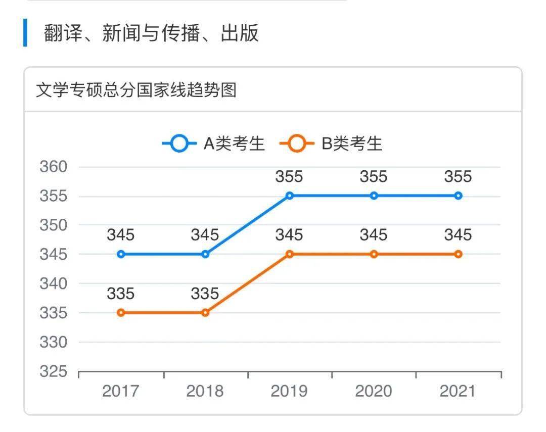 2024澳门彩生肖走势图,澳门彩生肖走势图，探索2024年生肖运势预测