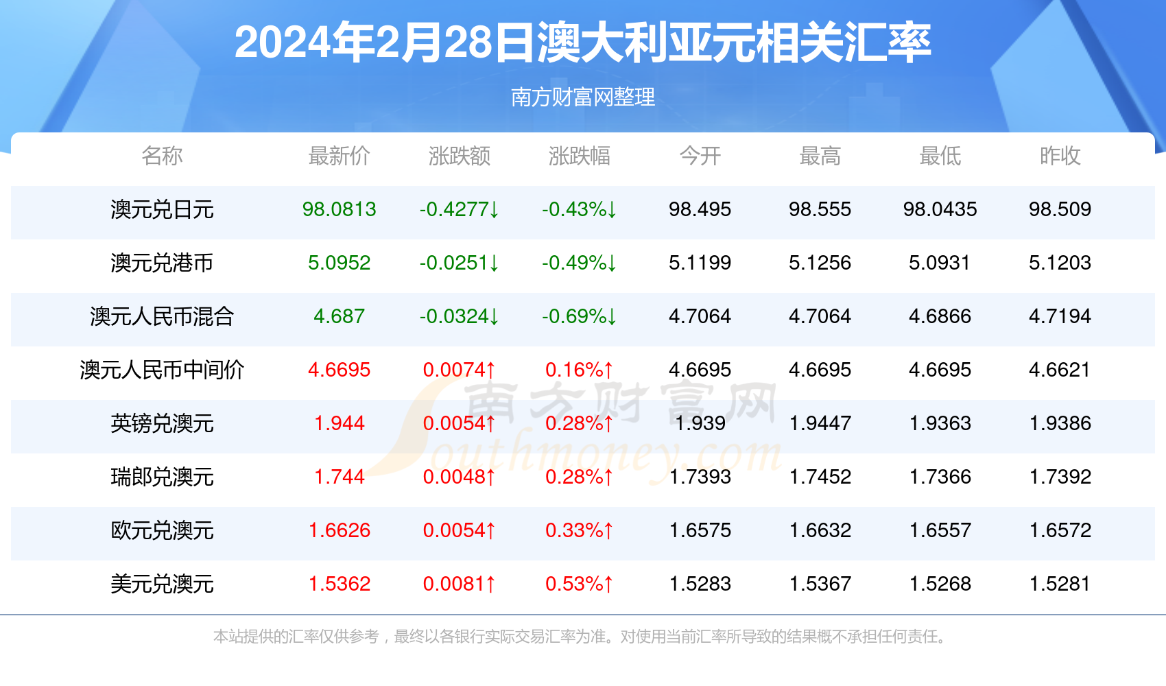 新澳今天最新资料2024年开奖,新澳今天最新资料与未来开奖展望，探索2024年的无限可能