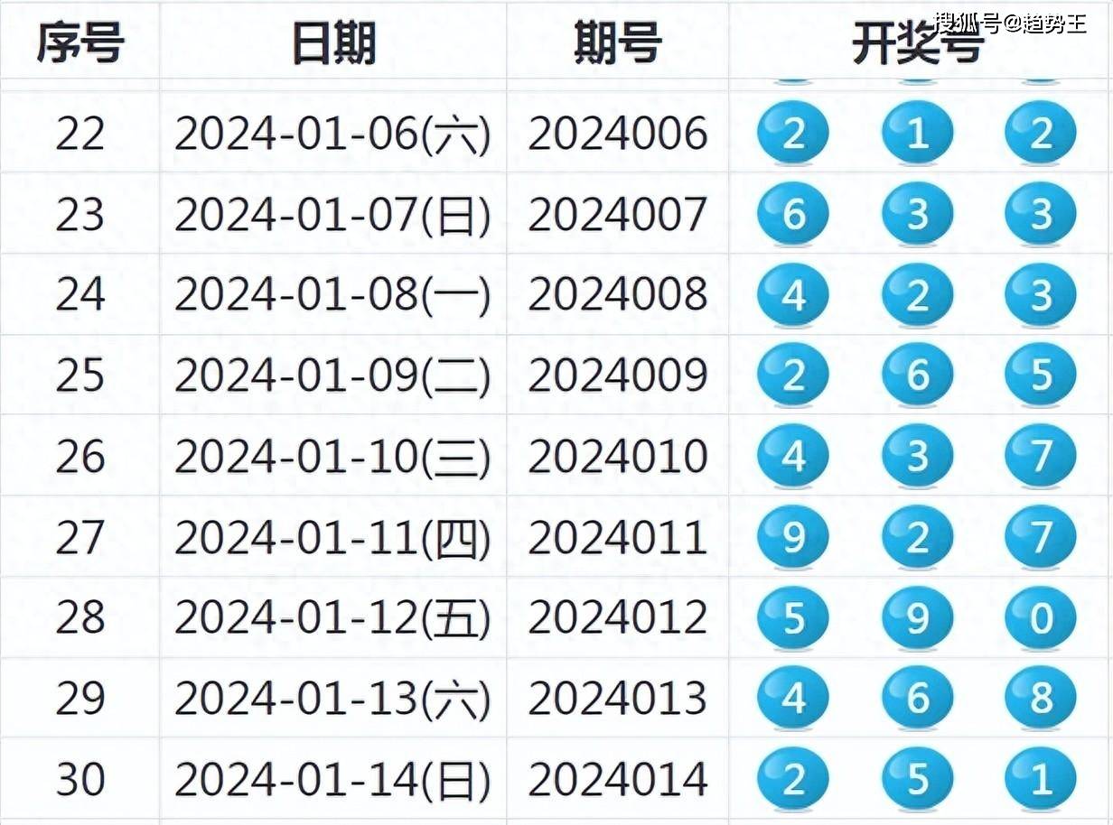 2024新奥今晚开什么下载,探索未来新奥之夜，今晚新奥开奖预测与下载指南