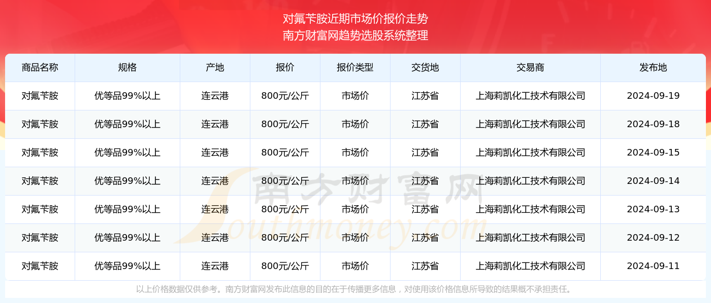 澳门六开奖号码2024年开奖记录,澳门六开奖号码2024年开奖记录深度解析