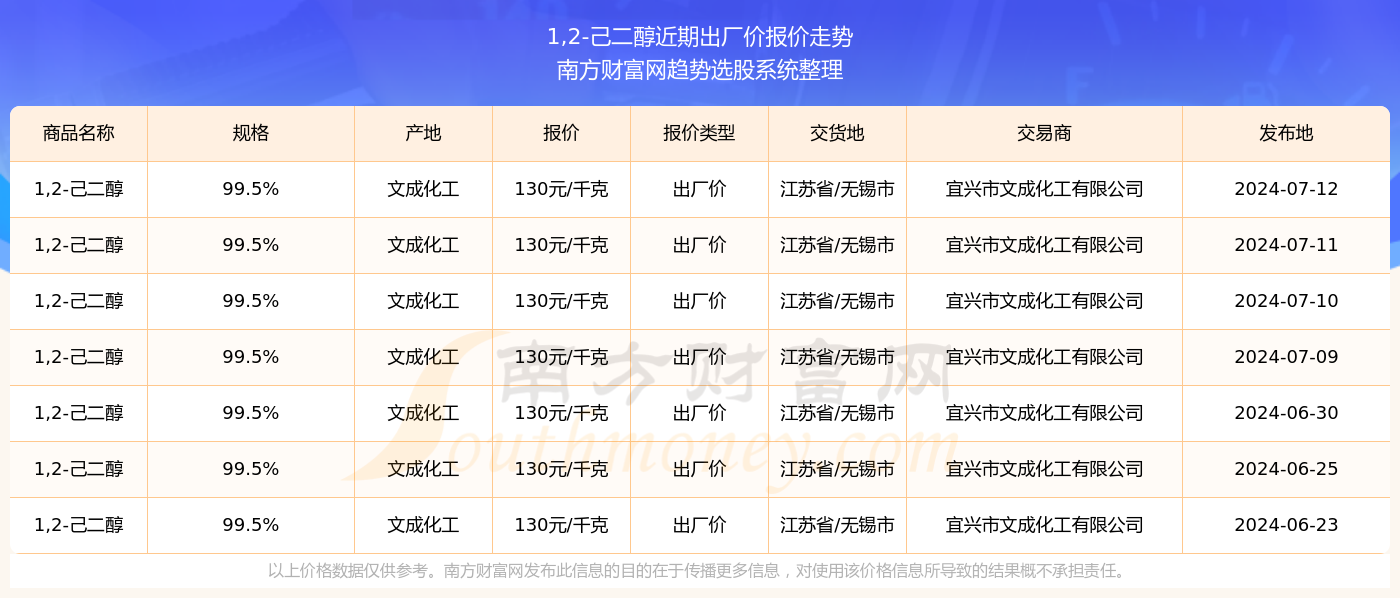 2024年12月 第200页