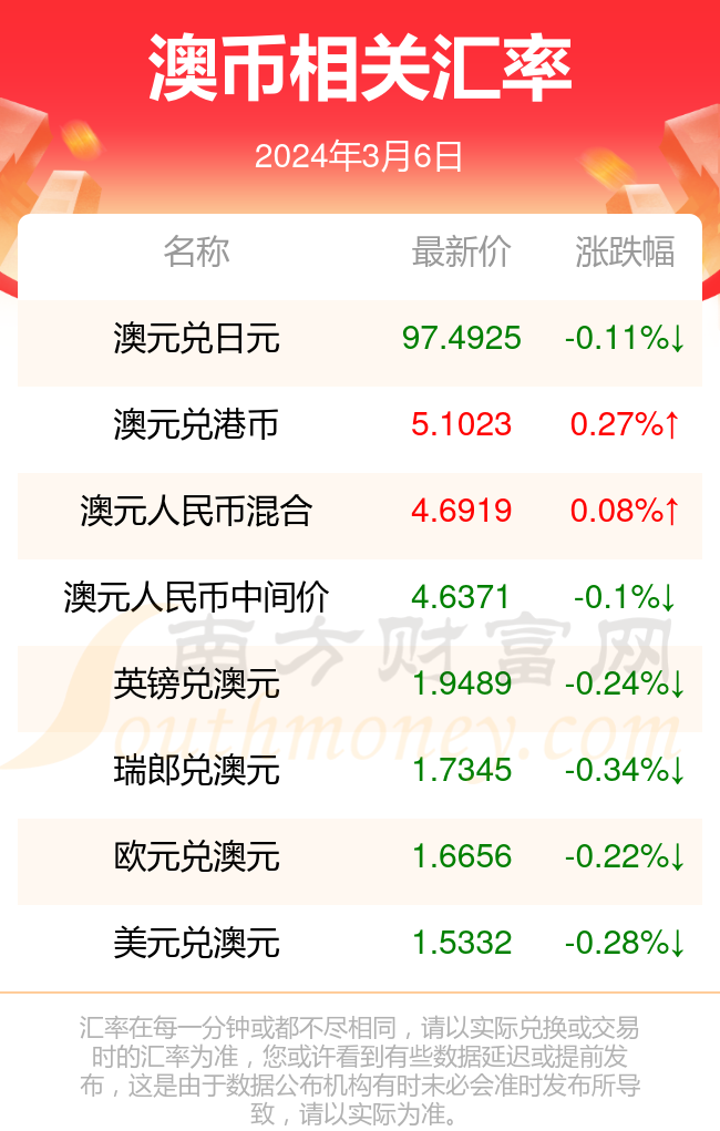 2024年新澳天天开彩最新资料,关于新澳天天开彩最新资料的探讨与警示——警惕违法犯罪风险