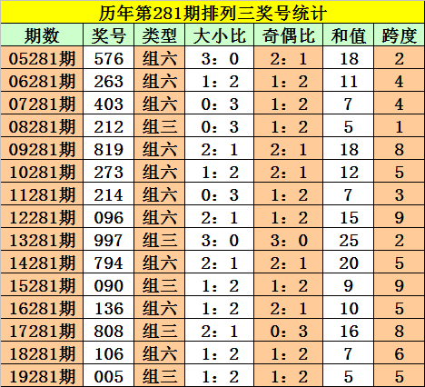 售前咨询 第30页