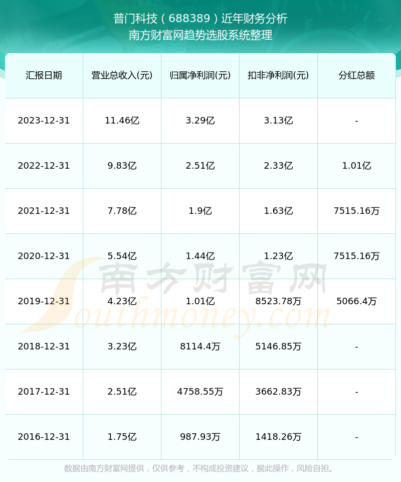 2024澳门六开奖结果出来,揭秘澳门六开奖，探寻未来的幸运之门