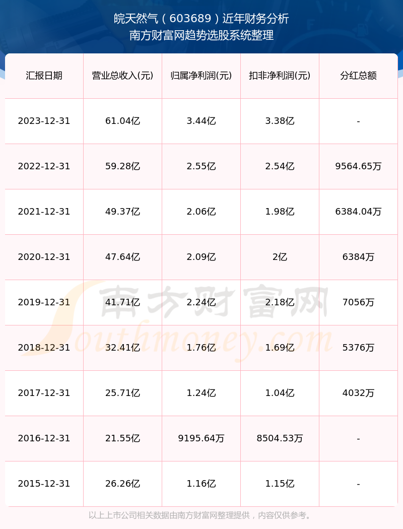 2024新奥历史开奖记录,揭秘2024新奥历史开奖记录