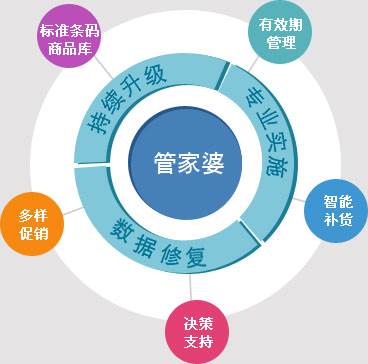 7777888888管家婆网一,探索7777888888管家婆网一，一站式数字化服务的新纪元