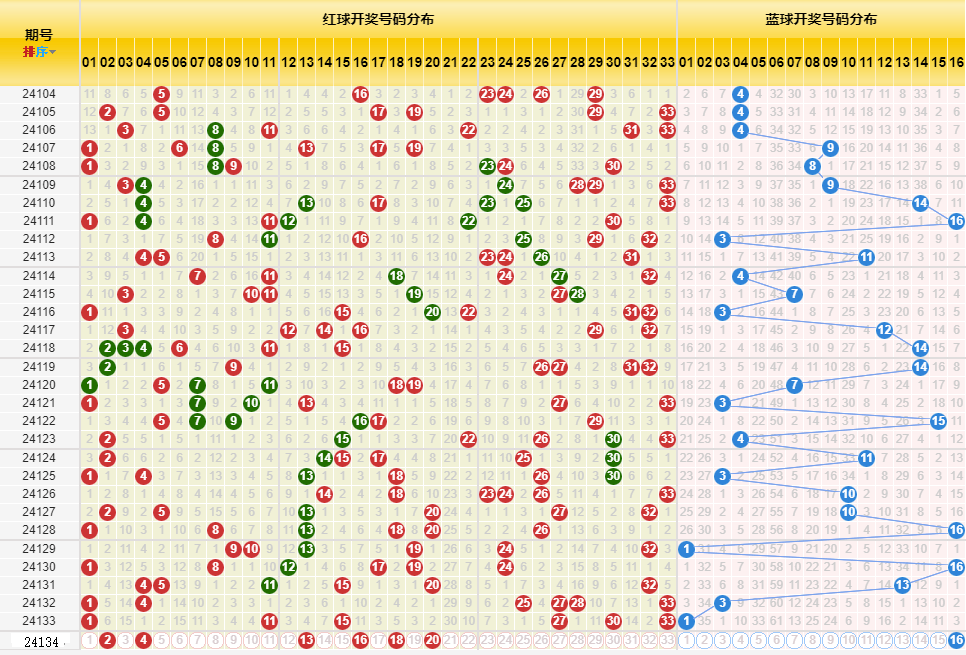 新澳门开奖历史记录走势图表,新澳门开奖历史记录走势图表深度解析