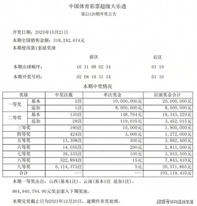 2024天天彩正版资料大全,探索2024天天彩正版资料大全，揭秘彩票世界的秘密