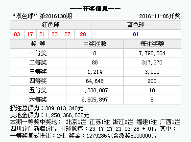 新澳门今晚开奖结果开奖记录查询,新澳门今晚开奖结果开奖记录查询，探索彩票世界的神秘与机遇