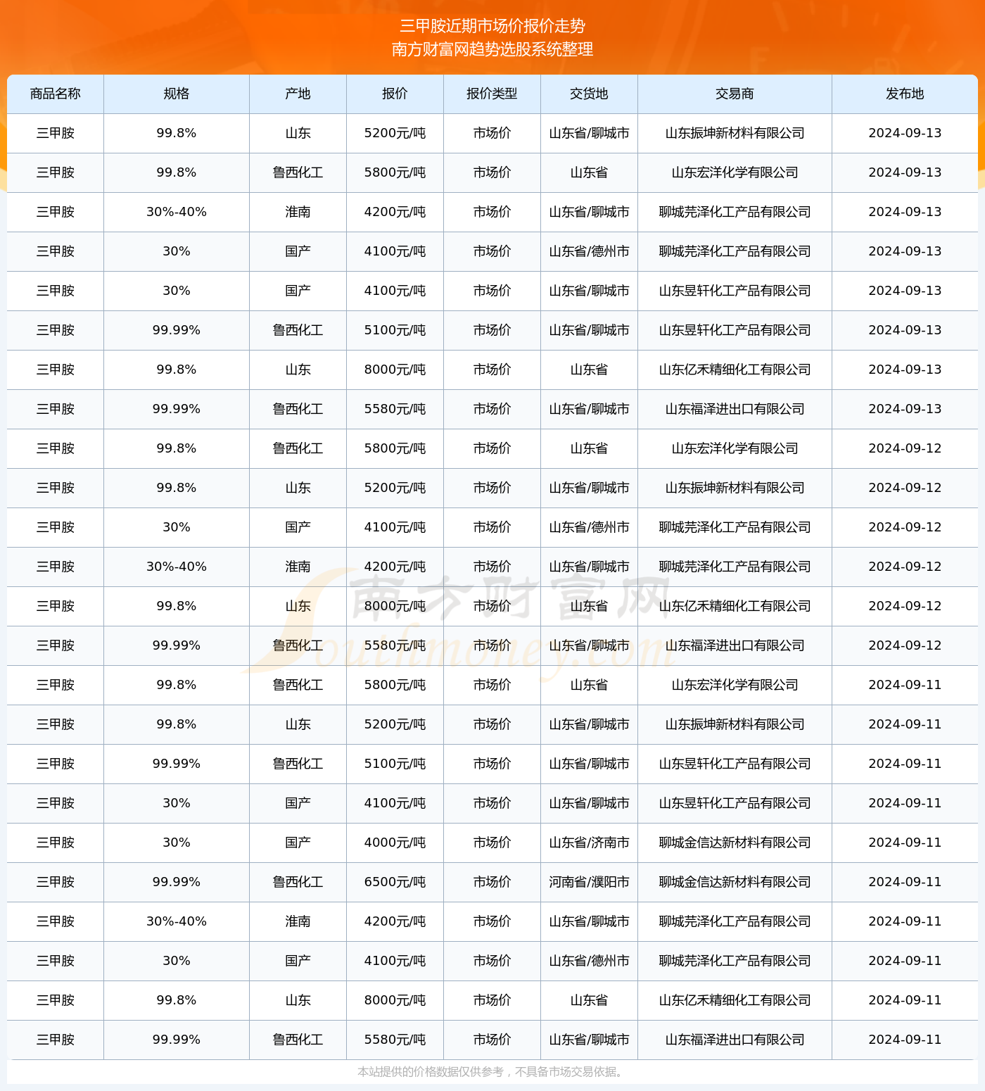 2024澳门彩生肖走势图,澳门彩生肖走势图，探索2024年的奥秘与预测