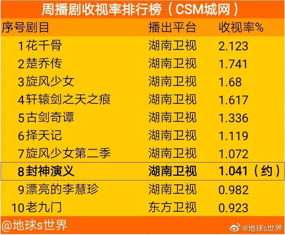 2025年1月9日 第7页