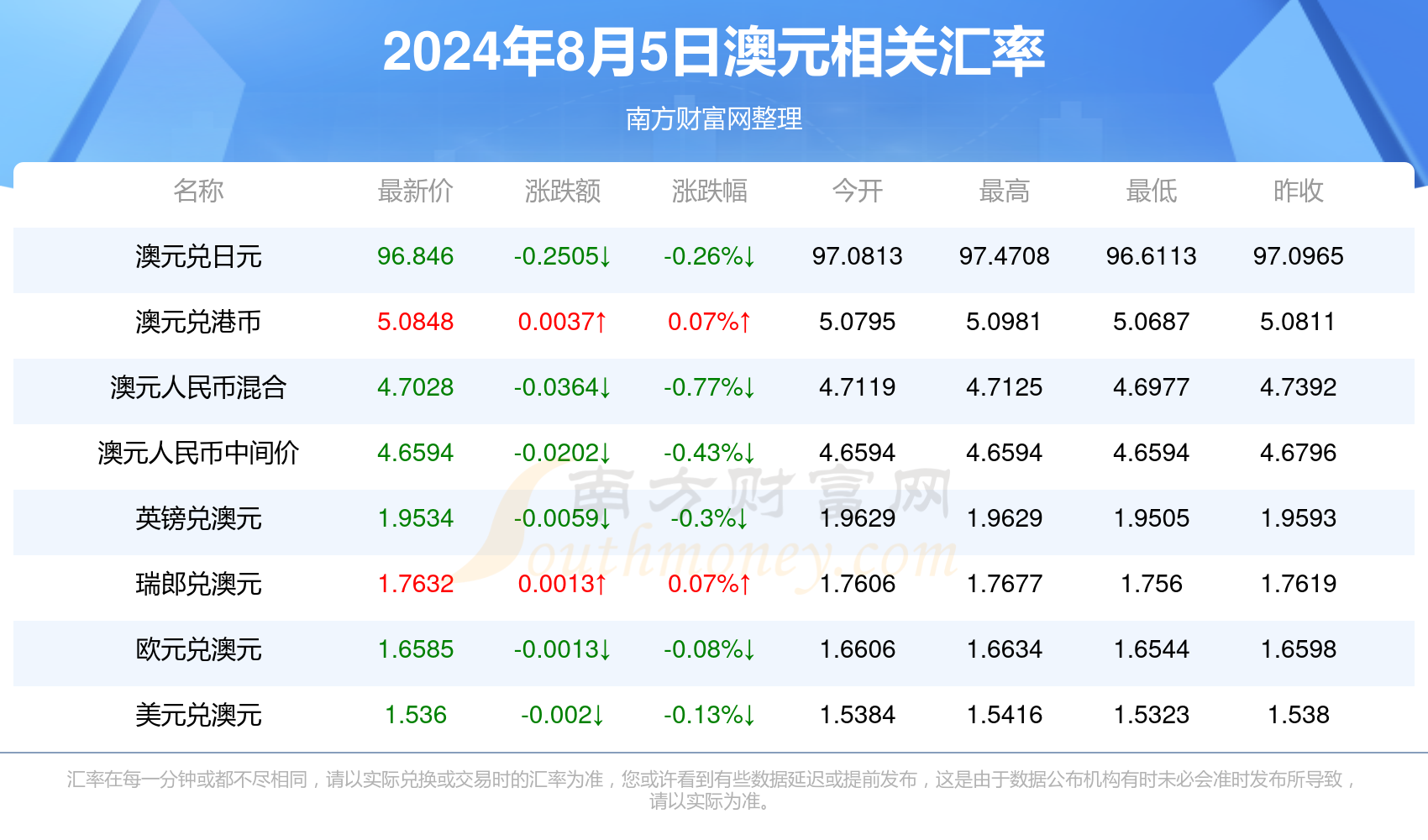 新澳最新最快资料22码,新澳最新最快资料22码，探索前沿信息的世界