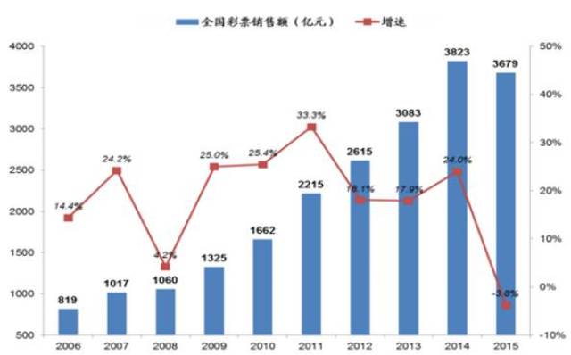 2024新澳门天天开好彩大全49,关于澳门博彩业的发展与规范——新澳门天天开好彩背后的思考