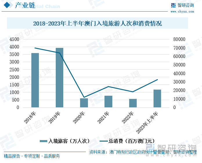 2024新澳门六肖,探索未来，2024新澳门六肖展望