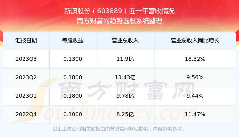 2025新澳最新开奖结果查询,2023年新澳最新开奖结果查询——探索彩票世界的神秘之门