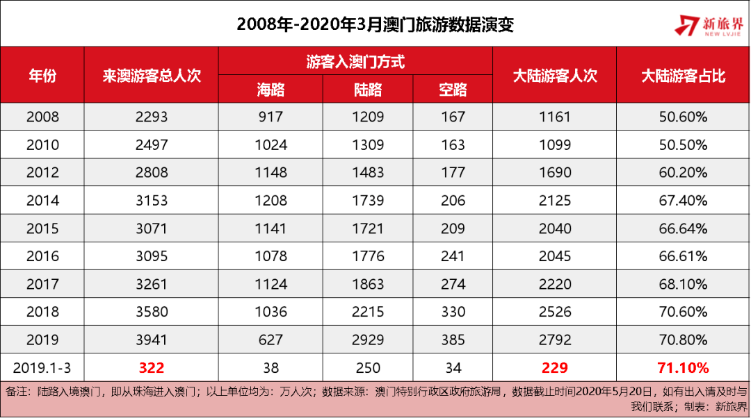 澳门2025年精准资料大全,澳门2025年精准资料大全，探索、发展与展望